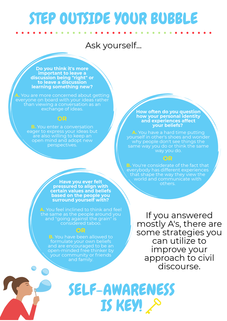 Student infographic titled “Step Outside Your Bubble: Ask Yourself,” with three bubbles containing questions to prompt self-scrutiny about arguing with others.